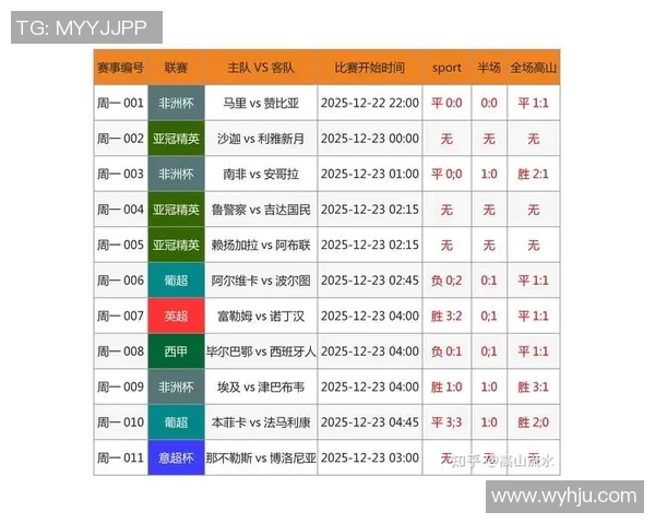 电竞战队在足球项目中的排名分析与发展趋势探讨 电竞战队在足球项目中的排名分析与发展趋势探讨